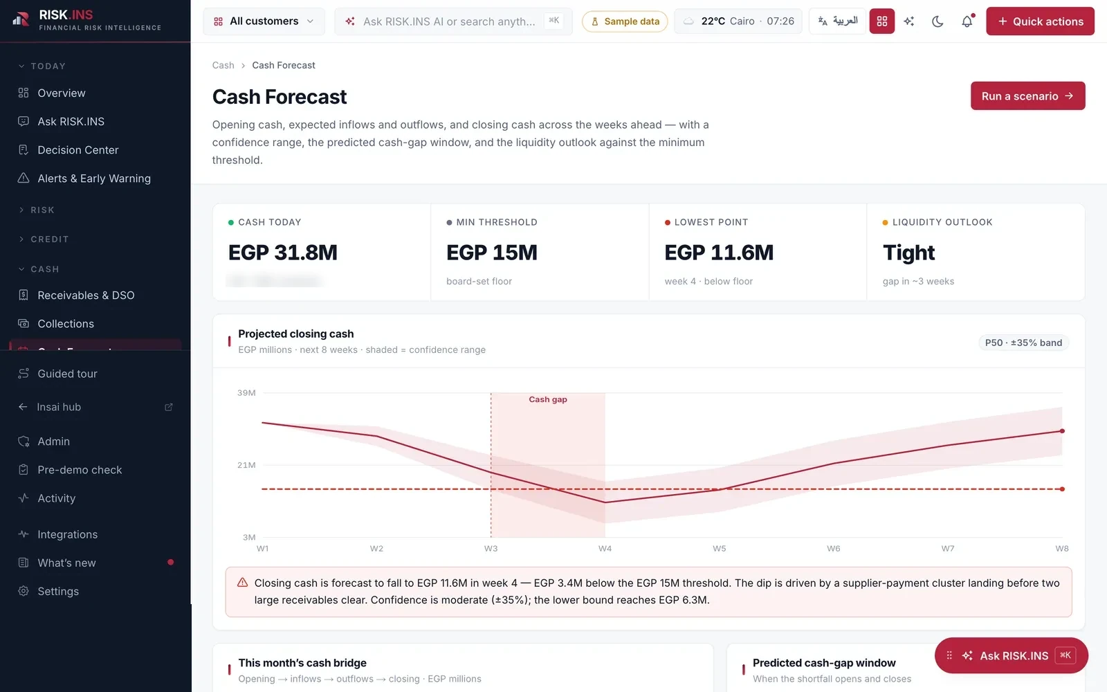 Cash forecast